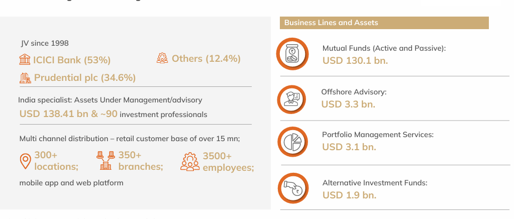 ICICI Prudential Smart Navigator Fund (IFSC) - Page 7